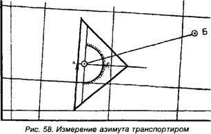 Измерение азимутов