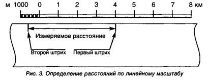 Масштаб