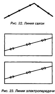 Населенные пункты, отдельные строения на карте