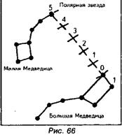 Ориентирование по местным предметам. Действия в случае потери ориентировки