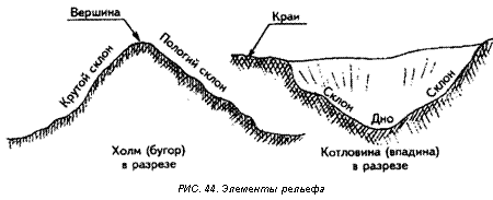 Рельеф на карте