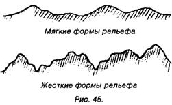 Рельеф на карте