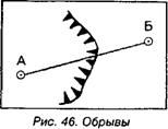 Рельеф на карте