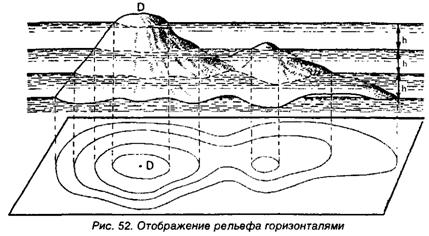 Рельеф на карте