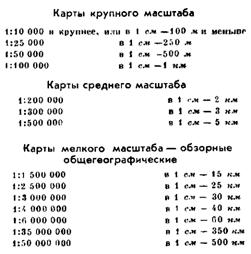 ЧТО ТАКОЕ КАРТА?