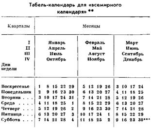 КАК ОРИЕНТИРОВАТЬСЯ В СМЕНЕ ВРЕМЕН ГОДА?