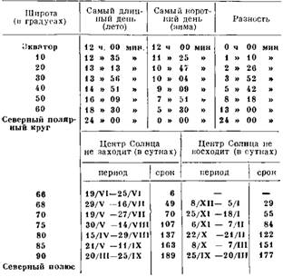 НЕКОТОРЫЕ ОСОБЕННОСТИ НАБЛЮДЕНИЯ ПРИРОДЫ