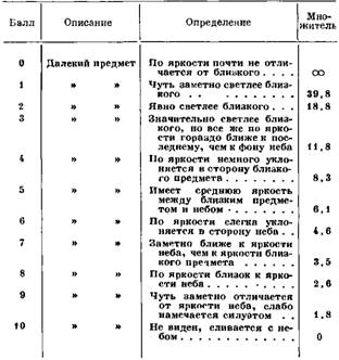 НЕКОТОРЫЕ ОСОБЕННОСТИ НАБЛЮДЕНИЯ ПРИРОДЫ