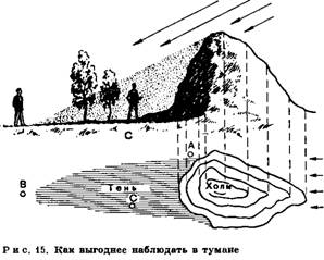 НЕКОТОРЫЕ ОСОБЕННОСТИ НАБЛЮДЕНИЯ ПРИРОДЫ