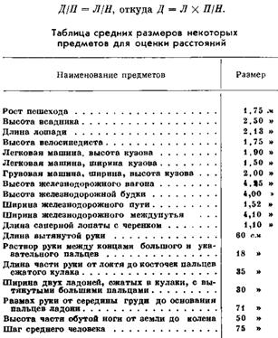 Определение расстояний по видимым деталям предмета