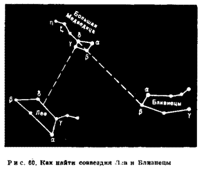 ОПРЕДЕЛЕНИЕ СТОРОН ГОРИЗОНТА ПО СОЛНЦУ, ЛУНЕ И ЗВЕЗДАМ