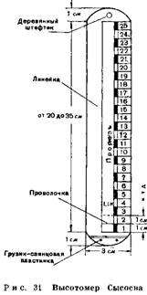 Высотомер Сысоева