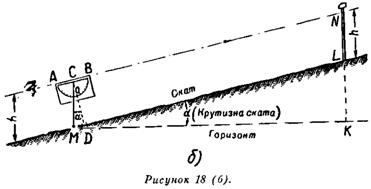 ИЗМЕРЕНИЯ НА МЕСТНОСТИ