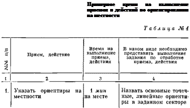 ПОРЯДОК И ТЕХНИКА ДВИЖЕНИЯ НО АЗИМУТАМ