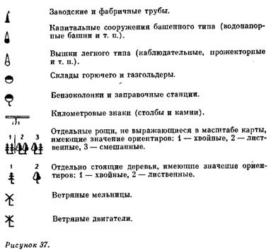 Условные топографические знаки