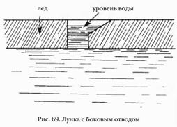 ГОТОВИМ ЛУНКУ: СВЕРЛИТЬ ИЛИ РУБИТЬ?