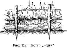 Костры