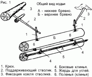 Костер нодья рисунок