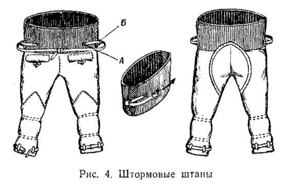 СНАРЯЖЕНИЕ: Одежда