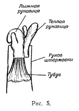 СНАРЯЖЕНИЕ: Одежда