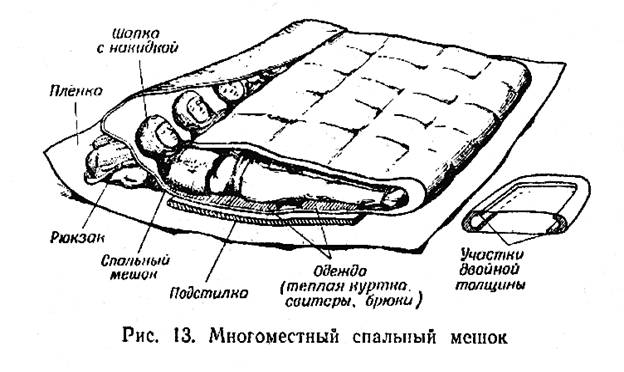 СНАРЯЖЕНИЕ: Спальные мешки и подстилки