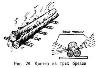 ТЕХНИКА НОЧЛЕГОВ: Ночлег у костра