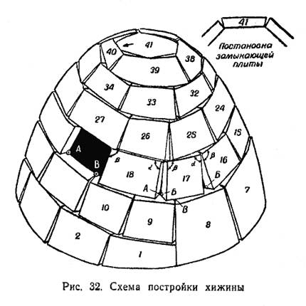 ТЕХНИКА НОЧЛЕГОВ: Снежная хижина