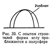 ТЕХНИКА НОЧЛЕГОВ: Снежная хижина