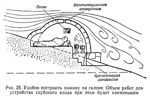 ТЕХНИКА НОЧЛЕГОВ: Снежная хижина