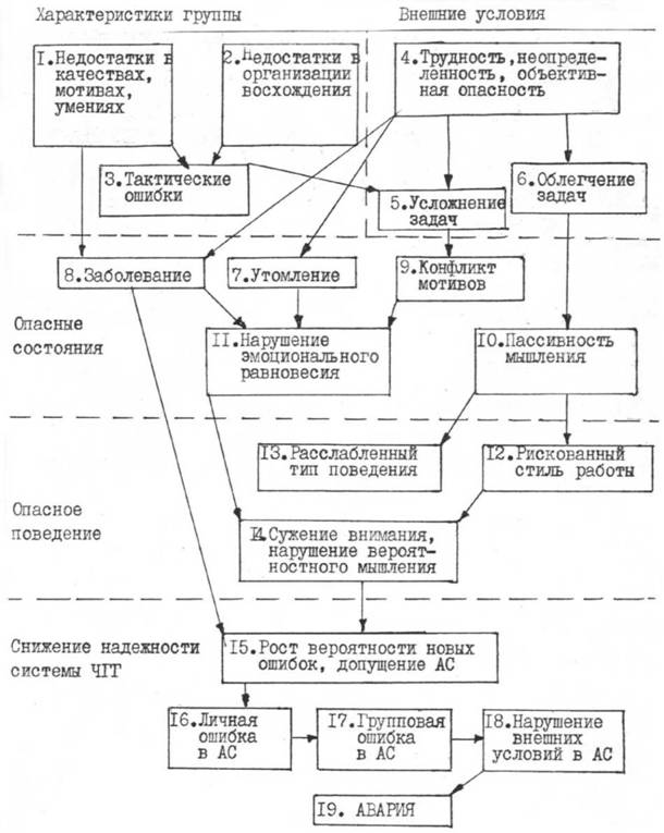 БЕЗОПАСНОСТЬ И ПРИНЦИПЫ НАДЕЖНОСТИ