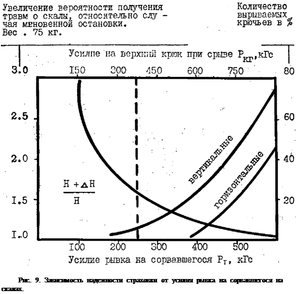 ОБУЧЕНИЕ СТРАХОВКЕ