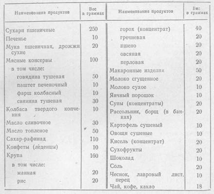 Составление рациона