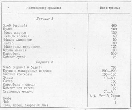 Составление рациона