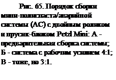 Подпись: Рис. 65. Порядок сборки мини-полиспаста/аварийной системы (АС) с двойным роликом и прусик-блоком Petzl Mini: А - предварительная сборка системы; Б - система с рабочим усилием 4:1; В - тоже, но 3:1.