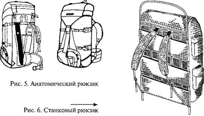 Что относится к личному снаряжению для туристического похода