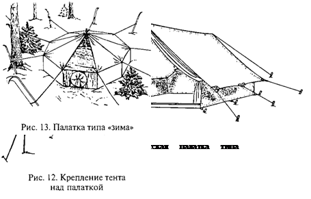 Что относится к личному снаряжению для туристического похода