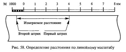 2.1. Понятия «топографическая» и «спортивная карта»