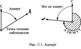 2.4. Ориентирование по горизонту. Азимут. Компас