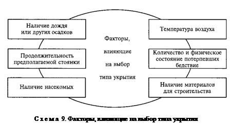 4.4. Сооружение временного укрытия