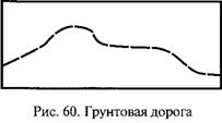 Группа 1. Дороги и дорожные сооружения