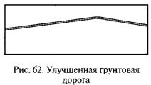 Группа 1. Дороги и дорожные сооружения