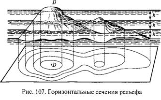 Группа 5. Рельеф