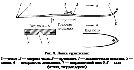 1.2. Личное и групповое туристское снаряжение