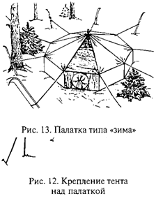 1.2. Личное и групповое туристское снаряжение