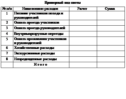 1.4. Подготовка к походу, путешествию. Подведение итогов