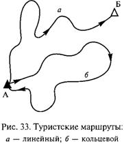 1.7. Правила движения в походе, преодоление препятствий