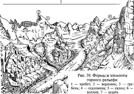 1.7. Правила движения в походе, преодоление препятствий