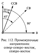 Подпись: 