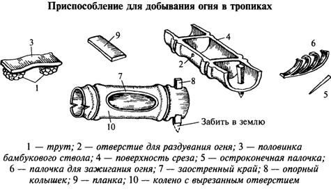 Добывание огня