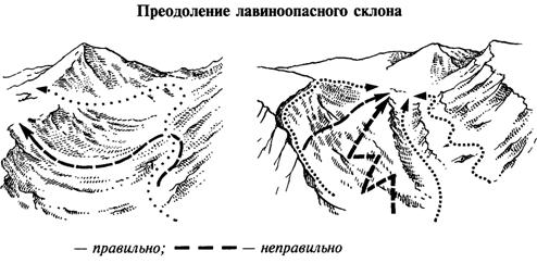 Движение в лавиноопасной зоне